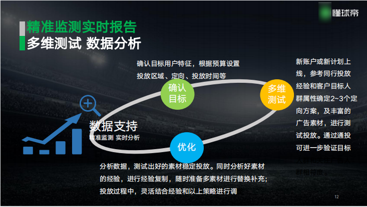 懂球帝广告开户需要多少钱?效果可以保证吗?