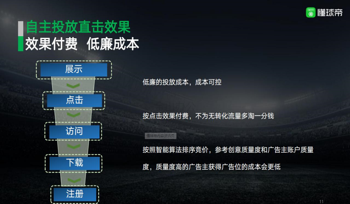 速看!懂球帝广告投放报价以及懂球帝广告收费标准!