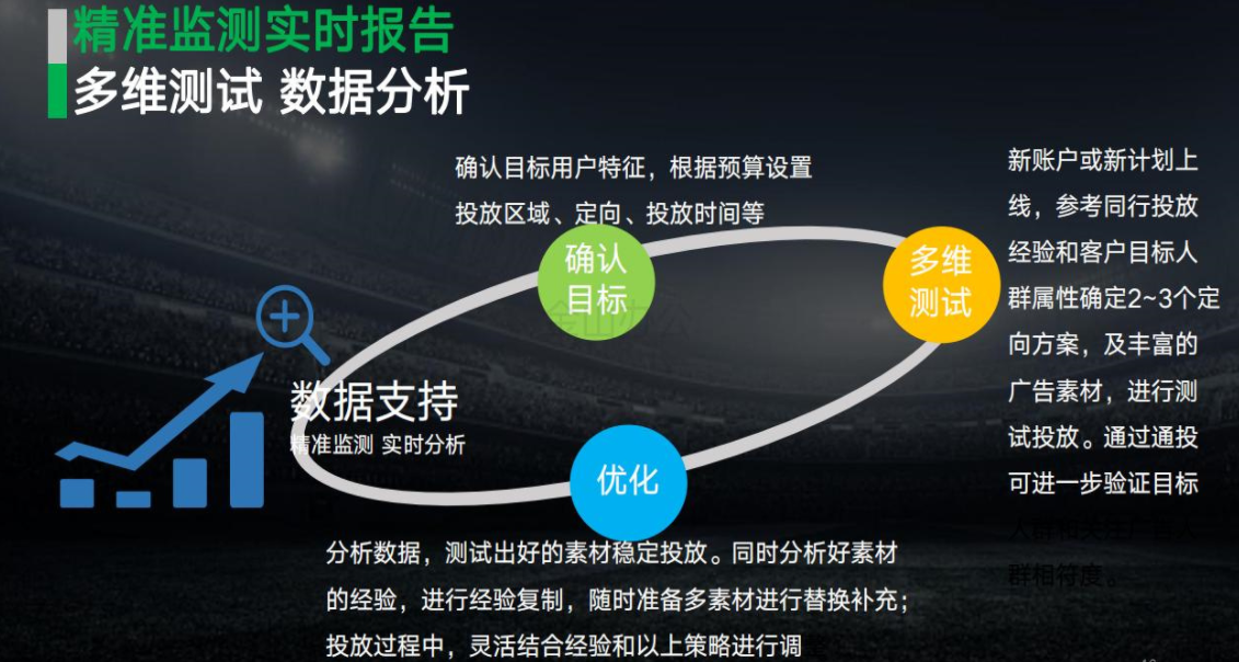 懂球帝开屏广告 | 懂球帝开屏广告费用 | 懂球帝推广方式