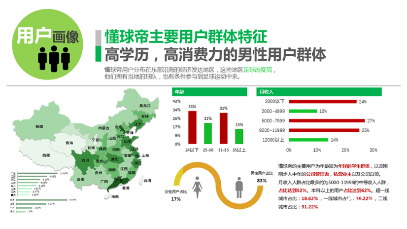 懂球帝信息流广告是怎样投放的?